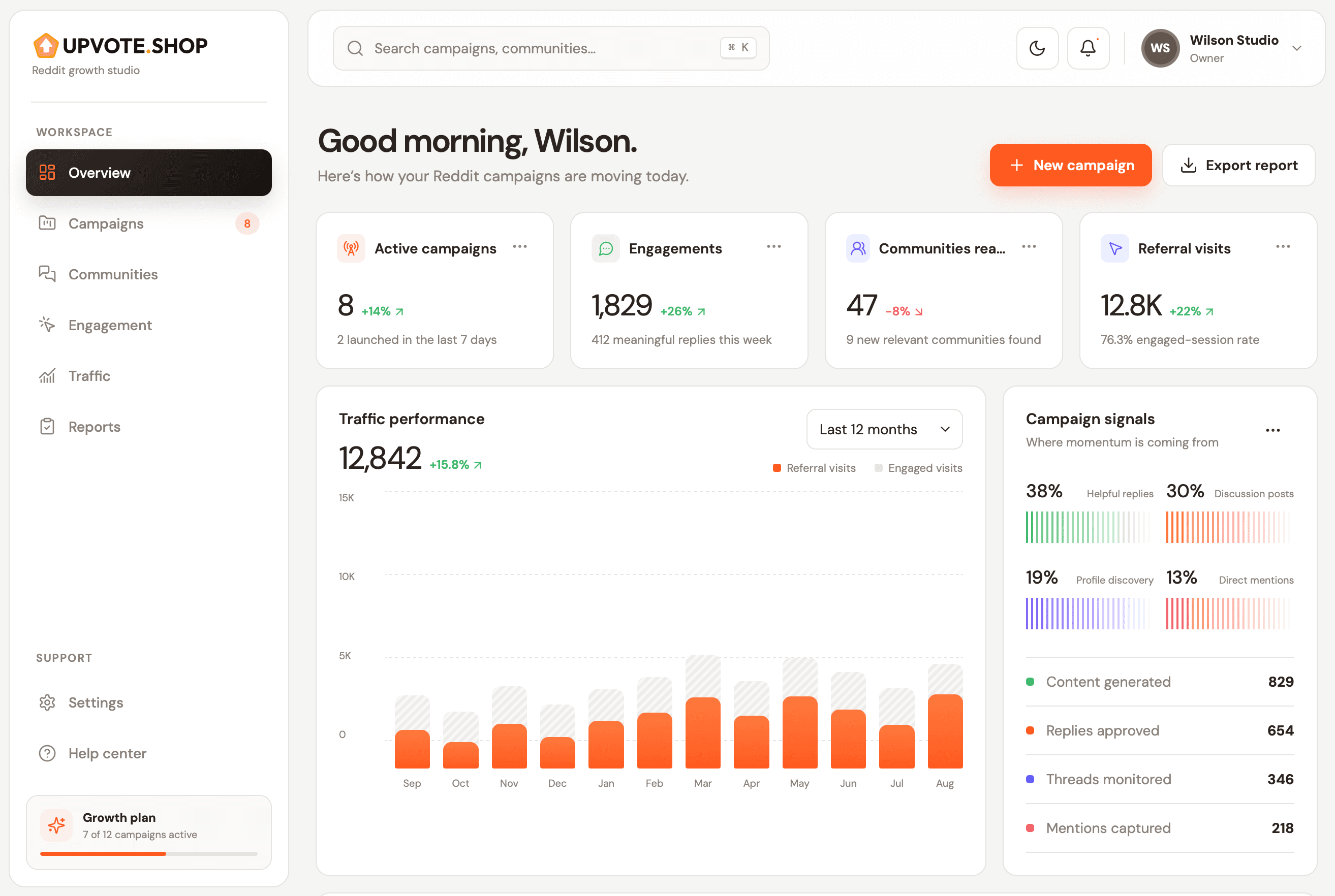 Upvote.Shop Reddit growth dashboard